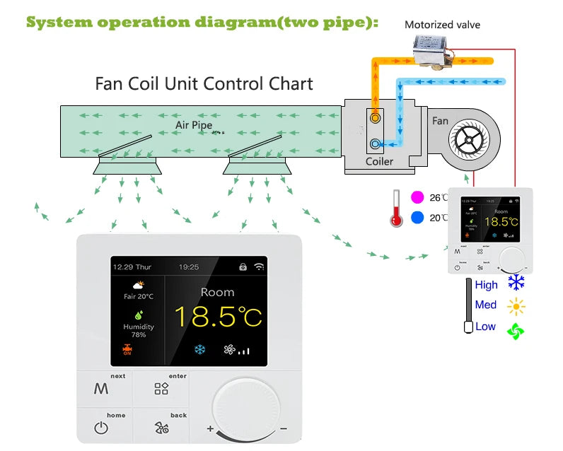 Qiumi Smart Wifi Thermostat Air Conditioning Temperature Controller With Color LCD Screen Works with Alexa Google Home