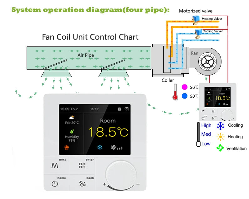 Qiumi Smart Wifi Thermostat Air Conditioning Temperature Controller With Color LCD Screen Works with Alexa Google Home