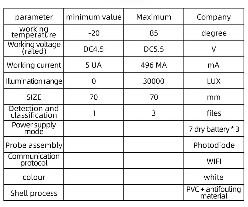 Tuya WiFi Smart Light Sensor Battery powered Smart Home Light/Curtain automation Control Outdoor Waterproof SmartLIfe App