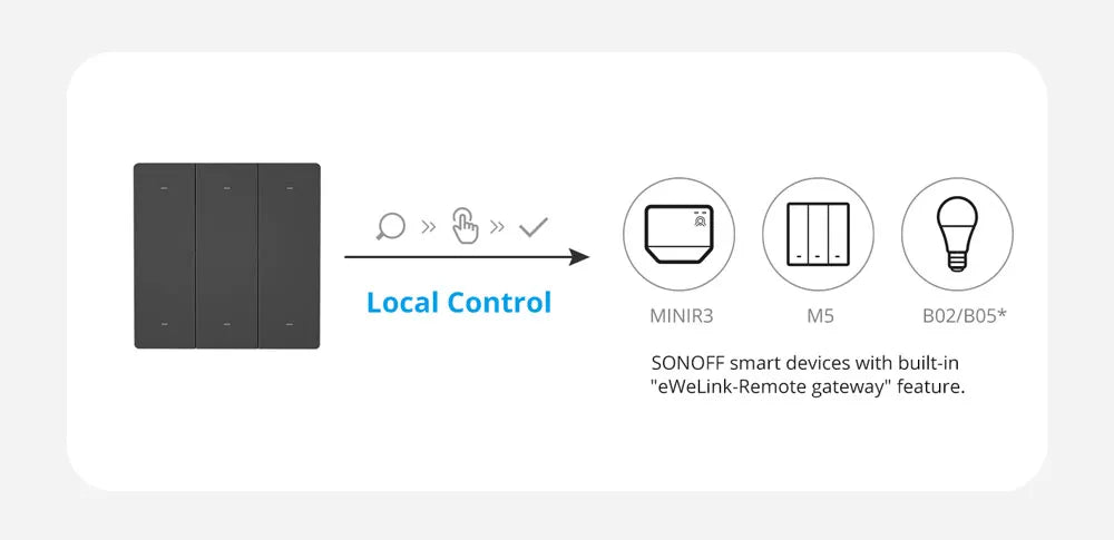 SONOFF SwitchMan R5 Scene Controller with Battery 6-Key Free-Wiring eWeLink Remote Control Works SONOFF M5 / MINIR3 Smart Switch