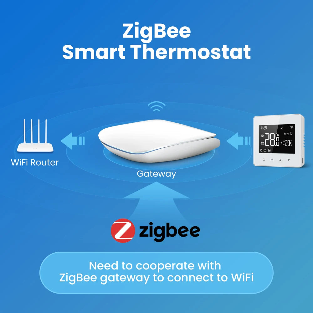 AVATTO Tuya WiFi/ZigBee Smart Thermostat,Low Power Battery Water Gas Boiler Temperature Controller For Alexa Google Home Alice